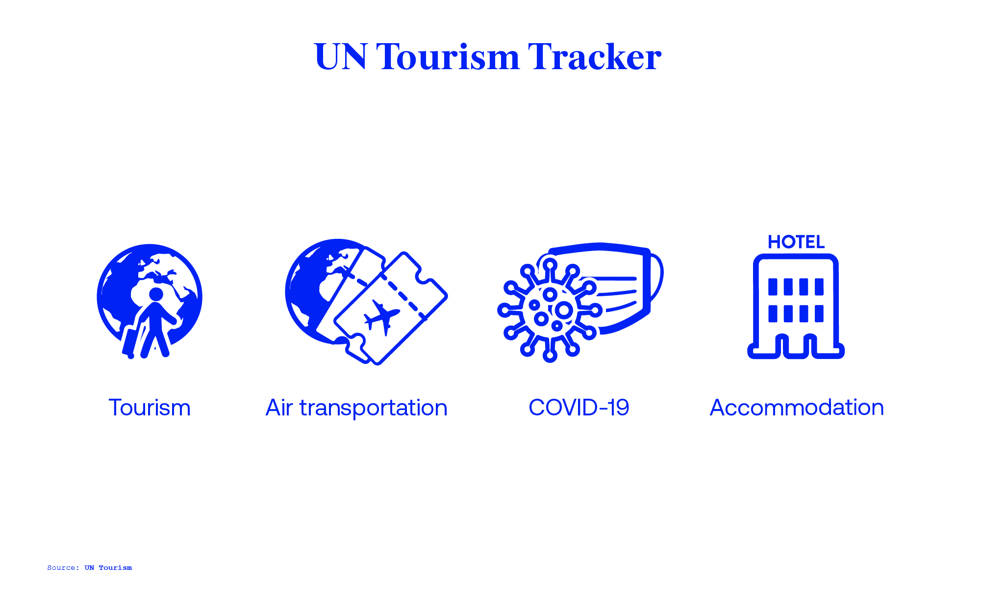 UN Tourism Tracker