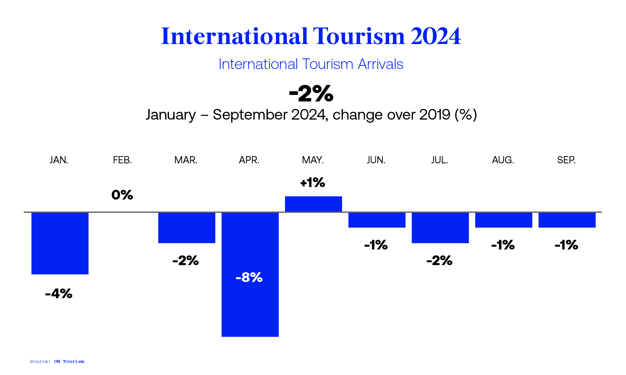 International Tourism and COVID-19