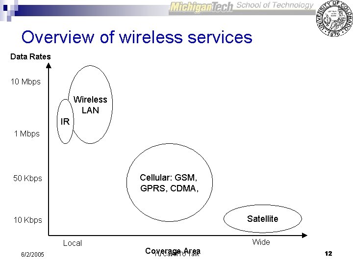 Overview of wireless services Data Rates 10 Mbps Wireless LAN IR 1 Mbps Cellular: