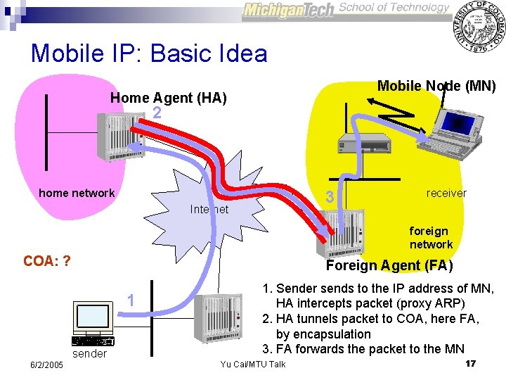 Mobile IP: Basic Idea Mobile Node (MN) Home Agent (HA) 2 home network 3