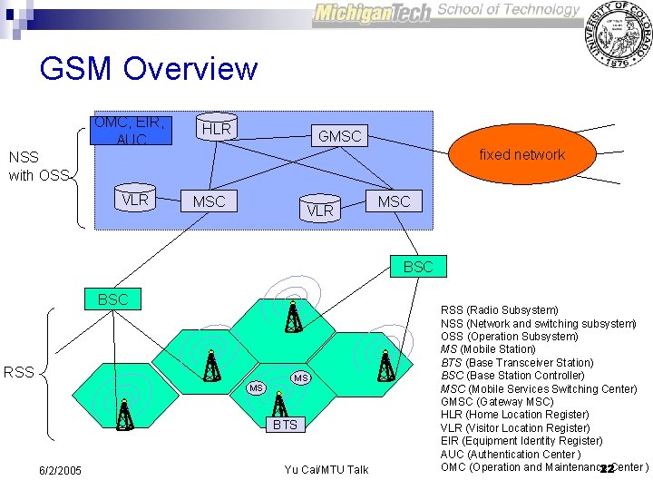 GSM Overview OMC, EIR, AUC HLR GMSC fixed network NSS with OSS VLR MSC