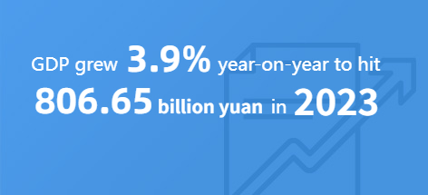 Economic Data