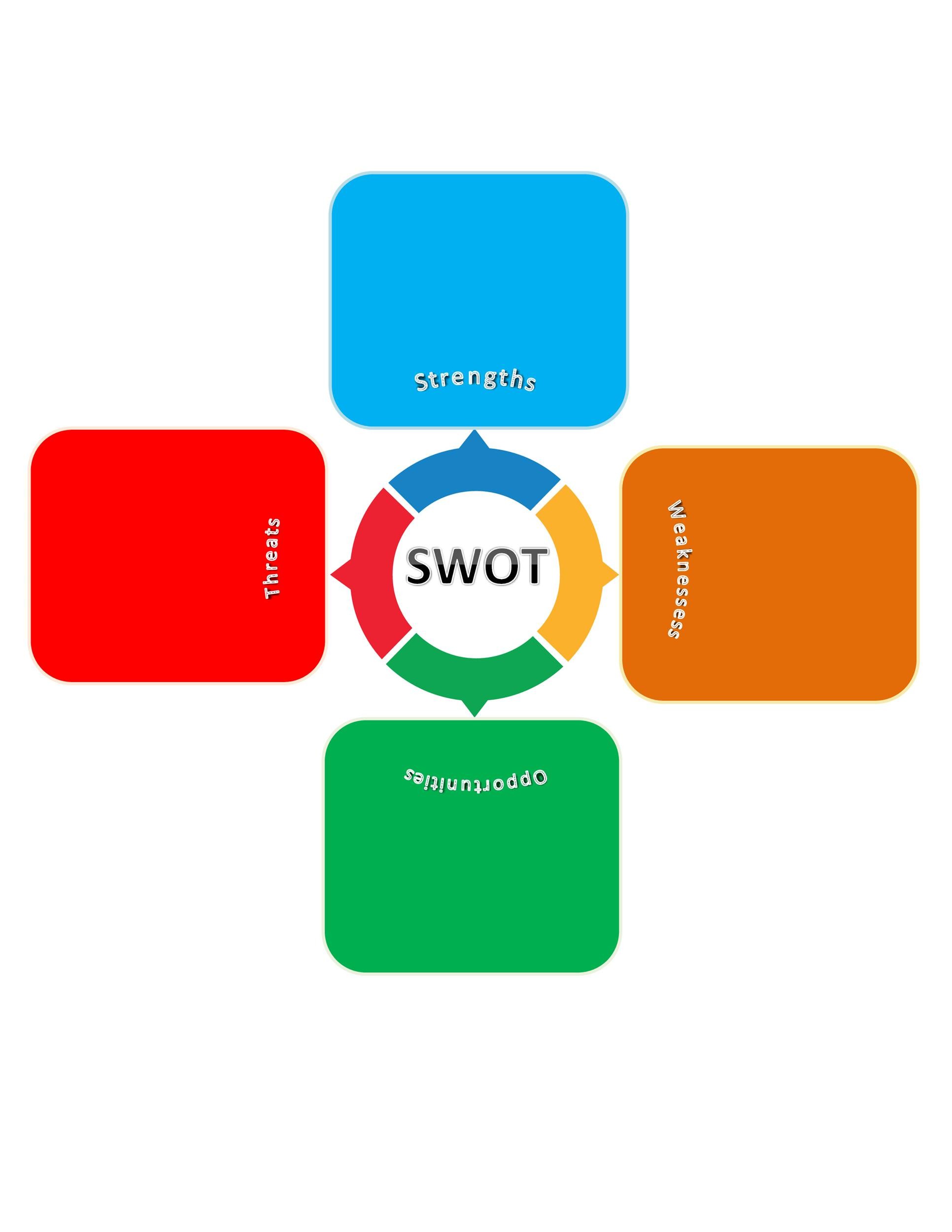 Swot Analysis Chart Free Swot Analysis Templates Smartsheet Swot