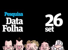 Veja resultado da pesquisa Datafolha para prefeito em SP