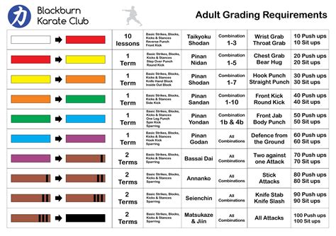 Blackburn Karate Club - Grading System – Blackburn Karate Club