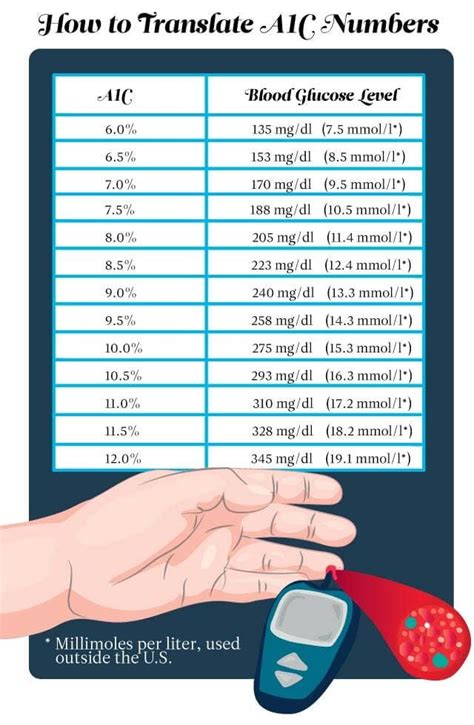 The Ultimate Blood Sugar Chart | Trusted Since 1922