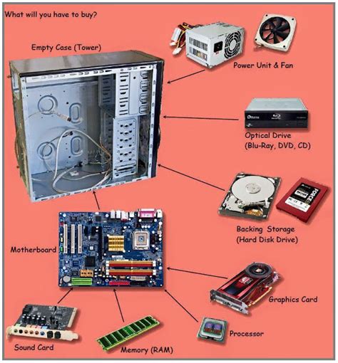 Main Components of CPU - EEE COMMUNITY