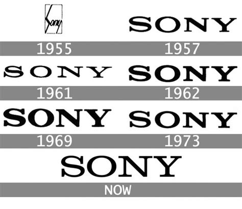 Sony logo histoire et signification, evolution, symbole Sony