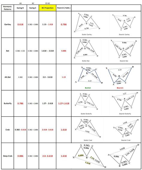 Learn much easier harmonic patterns #forextrading #forex #stock {More on Trading|Successful ...