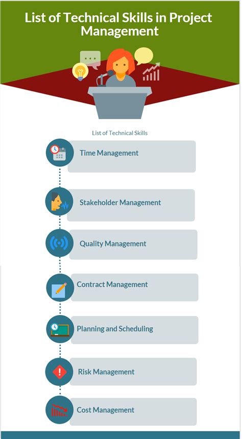 List of Technical Skills in Project Management