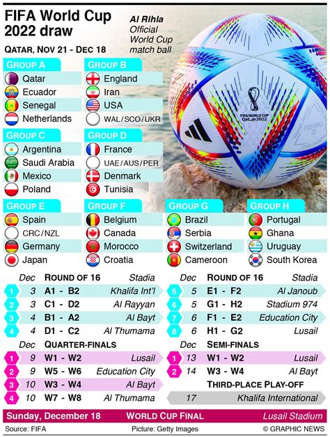 FIFA World Cup 2022 | Three million ticket requests for final; 1.4m for England-U.S. match - The ...