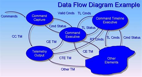 NEW DATA FLOW DIAGRAM LEVEL 0 FOR LIBRARY MANAGEMENT SYSTEM - Diagram