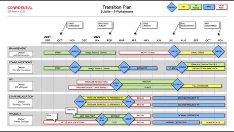 Transition Plan Powerpoint Template