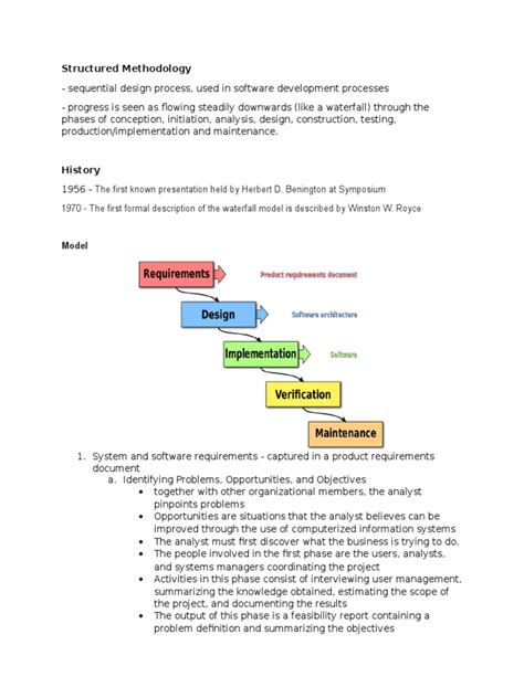 Waterfall | Software Development Process | Computer Science