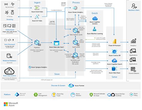 Azure Openai Architecture Diagram - Image to u