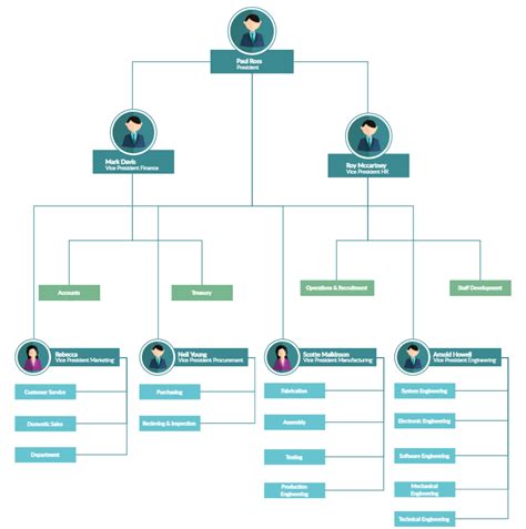 Organizational Chart Examples to Quickly Edit and Export in Many Formats