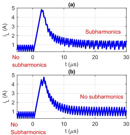 Inductor current waveform during output voltage step response of (a)... | Download Scientific ...