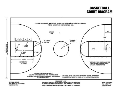 Basketball Court Drawing And Label at PaintingValley.com | Explore collection of Basketball ...