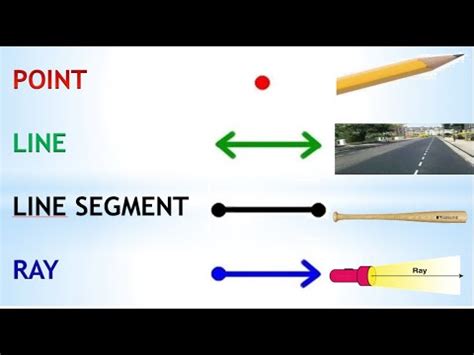 Ray Line Segment Line And Angle Examples