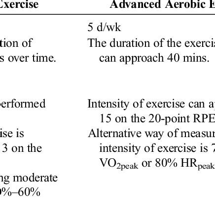 (PDF) Exercise Training Guidelines for Multiple Sclerosis, Stroke, and Parkinson Disease: Rapid ...