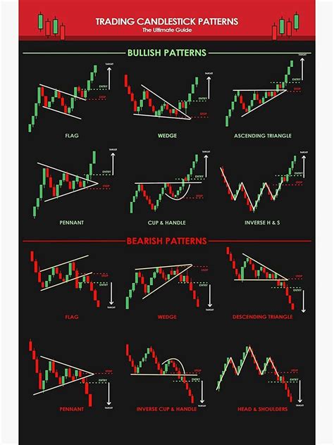 Buy Centiza Candlestick Patterns For Traders Ultimate Guide , Trading Trader , Stock , Charts ...