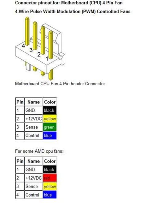 [DIAGRAM] 4 Pin Pwm Fan Circuit Diagram - MYDIAGRAM.ONLINE