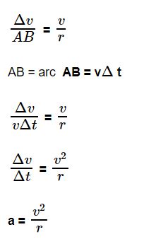 Derivation Of Centripetal Acceleration - Detailed Centripetal Acceleration Derivation