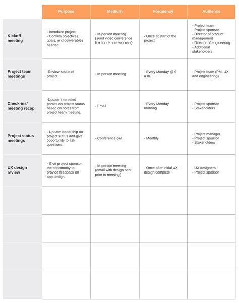 How to Create a Project Management Communication Plan | Lucidchart Blog