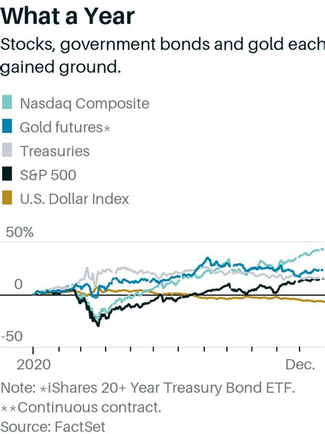 Nasdaq 50 Year Chart : What Are Stock Market Corrections The Motley Fool - Historical data ...