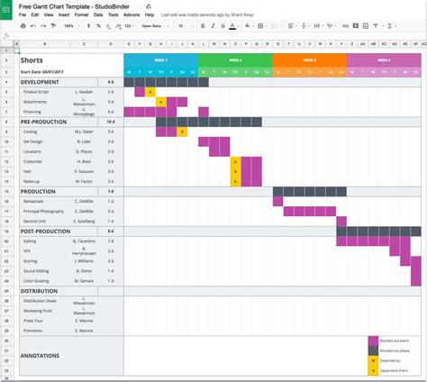 Mastering Your Production Calendar [Free Gantt Chart Excel Template]