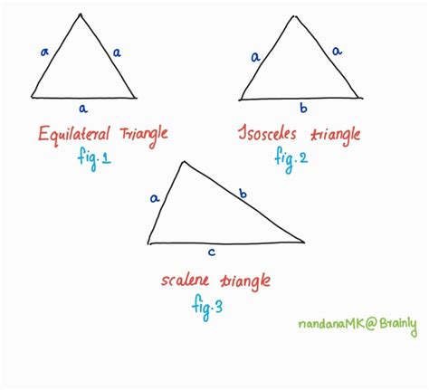 Triangles Scalene Isosceles Equilateral