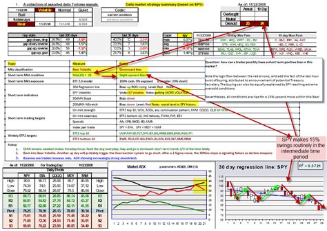 Trading Plan example | Investing Post