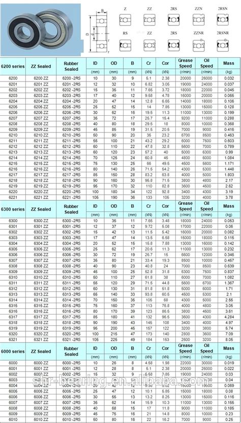 Japan NSK deep groove ball bearings 6205 NSK bearing price list, View NSK bearing price list ...