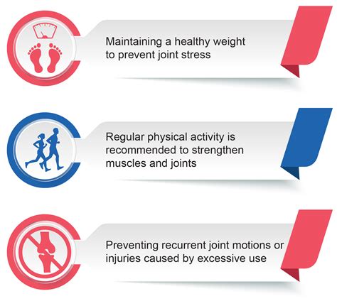 Osteoarthritis - Frontier Healthcare Group