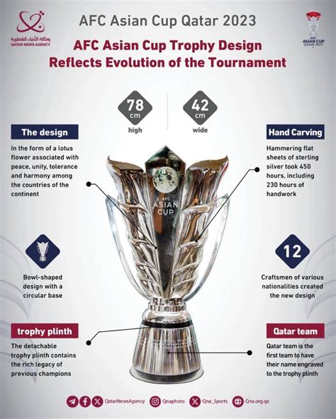 How AFC Asian Cup Trophy Design Reflects Evolution Of The Tournament - Read Qatar Tribune on the ...