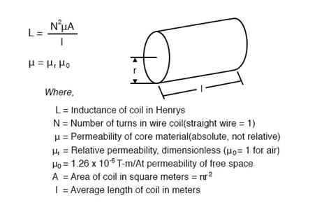 Inductor Sizing Equation | Useful Equations And Conversion Factors | Electronics Textbook