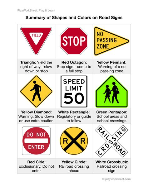 Summary of Shapes and Colors on Road Signs for Kids | Free Printables for Kids