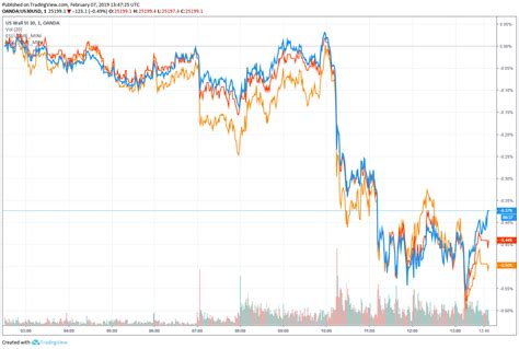 Dow Futures Dive, But This Analyst Says the Bitcoin Price's Outlook is Even More Bleak