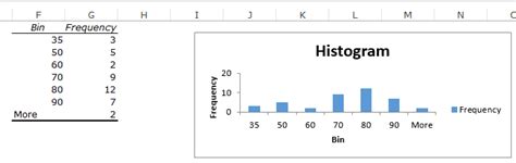 How to Make a Histogram in Excel (Step-by-Step Guide) - KING OF EXCEL