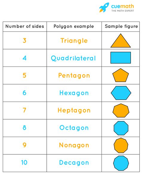 6 Sided Polygon Name