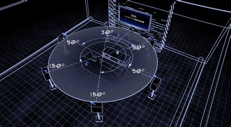 7.1 Surround Sound – The Right Placement