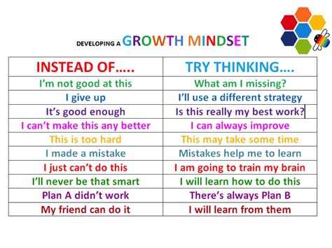 Growth Mindset | Croydon Primary School