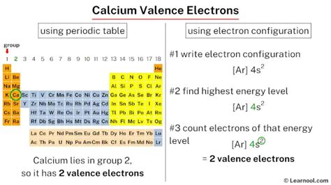 Calcium valence electrons - Learnool