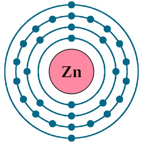 Zinc Zn (Element 30) of Periodic Table - Elements FlashCards