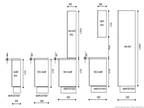 Wall Cabinet Height