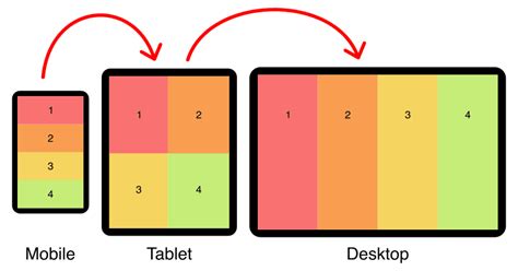 Responsive Attributes: Easily Generate CSS Grid Layouts