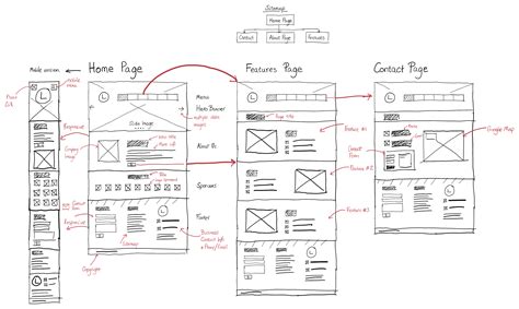 UI / UX Design Tutorial – From Zero to Hero with Wireframe + Prototype + Design in Figma (2023)