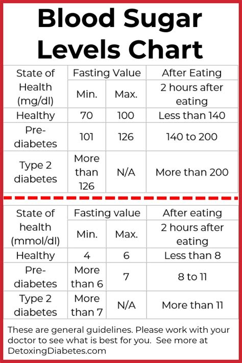 Blood Sugar Levels By Age Chart