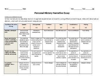 6th - 8th Grade CCSS Narrative Writing Rubric by Cerda Store | TPT