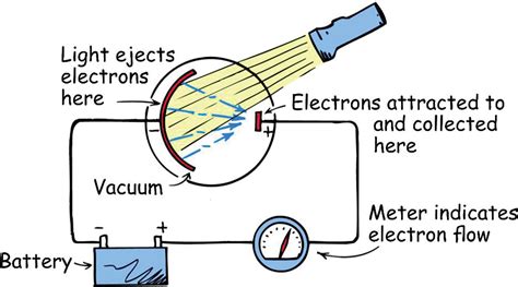 Einstein Nobel Prize Photoelectric Effect